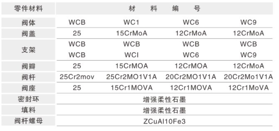 凯时K66_凯时K66·(中国区)官方网站_首页4113